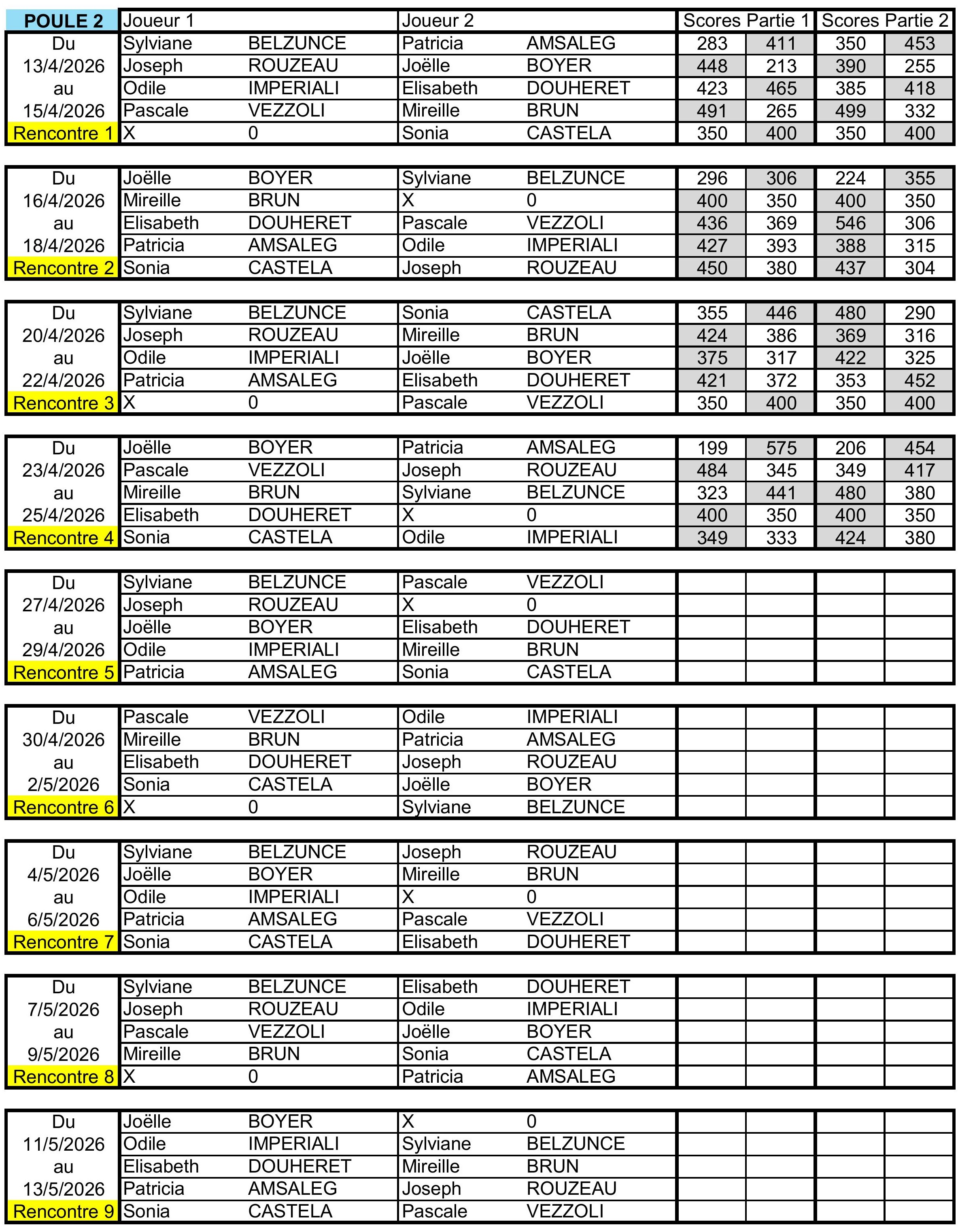 Résultats P2 v20260428.jpg