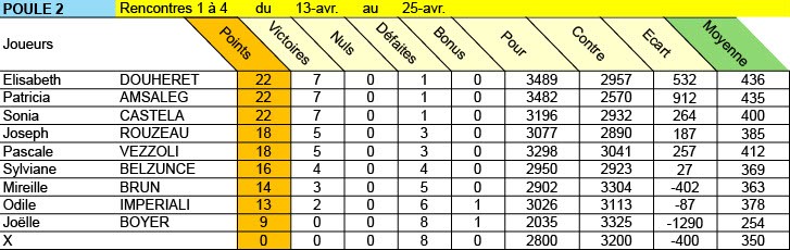 Classement P2 v20260428.jpg