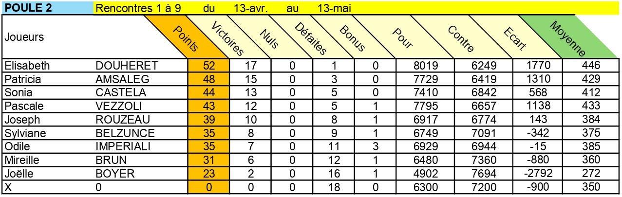 Classement Poule2 FINAL.jpg