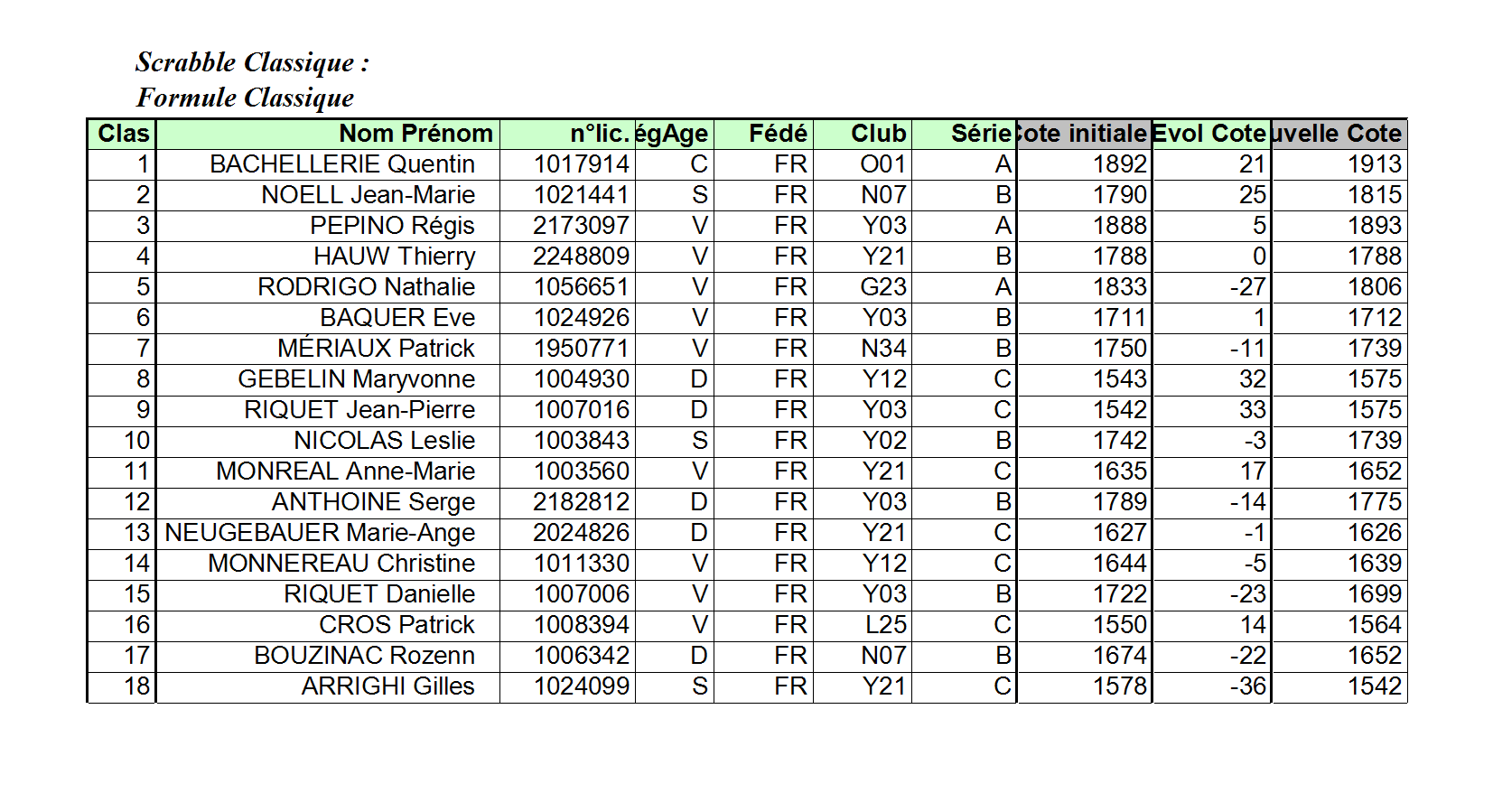 20261010-Challenge Leo Lagrange RAMATUELLE_FEDE conv 1.png